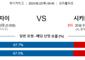 8월22일 04:45 MLB 샌프란시스코 시카고화이트삭스 해외야구분석 스포츠분석