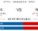 8월22일 07:40 MLB 샌디에고 미네소타 해외야구분석 스포츠분석