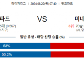 8월22일 07:40 MLB 샌디에고 미네소타 해외야구분석 스포츠분석