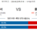 8월22일 07:45 MLB 워싱턴 콜로라도 해외야구분석 스포츠분석