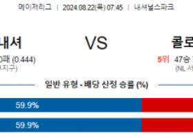 8월22일 07:45 MLB 워싱턴 콜로라도 해외야구분석 스포츠분석