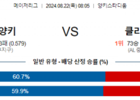 8월22일 08:05 MLB 뉴욕양키스 클리블랜드 해외야구분석 스포츠분석