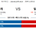 8월22일 08:20 MLB 애틀랜타 필라델피아 해외야구분석 스포츠분석