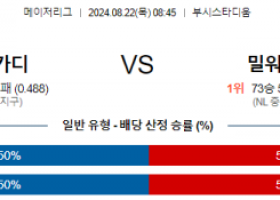 8월22일 08:45 MLB 세인트루이스 밀워키 해외야구분석 스포츠분석