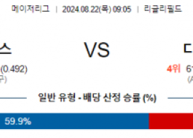 8월22일 09:05 MLB 시카고컵스 디트로이트 해외야구분석 스포츠분석