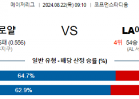 8월22일 09:10 MLB 캔자스시티 LA에인절스 해외야구분석 스포츠분석