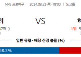 8월 22일 18:00NPB 요미우리 히로시마 한일야구분석 스포츠분석