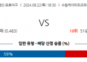 8월 22일 18:30  KBO KT 키움 한일야구분석 스포츠분석