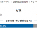 8월22일 UEFA 유로파리그 플젠 하츠 해외축구분석 스포츠분석