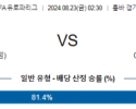 8월22일 UEFA 유로파리그 PAOK 샴록 해외축구분석 스포츠분석