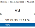 8월22일 UEFA 유로파리그 루도고레츠 페트로쿱 해외축구분석 스포츠분석