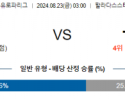 8월22일 UEFA 유로파리그 텔아비브 토폴라 해외축구분석 스포츠분석