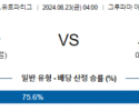 8월22일 UEFA 유로파리그 페렌츠바로쉬 바냐루카 해외축구분석 스포츠분석