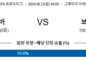 8월22일 UEFA 유로파리그 페렌츠바로쉬 바냐루카 해외축구분석 스포츠분석