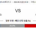 8월22일 UEFA 유로파리그 루가노 베식타스 해외축구분석 스포츠분석