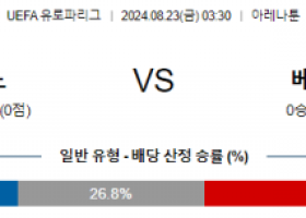 8월22일 UEFA 유로파리그 루가노 베식타스 해외축구분석 스포츠분석