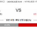 8월22일 UEFA 유로파리그 야기엘로니아 아약스 해외축구분석 스포츠분석