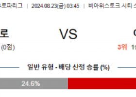 8월22일 UEFA 유로파리그 야기엘로니아 아약스 해외축구분석 스포츠분석