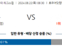 8월22일 북중미 리그스컵 콜럼버스 필라델피아 해외축구분석 스포츠분석