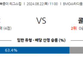 8월22일 북중미 리그스컵 LA 콜로라도 해외축구분석 스포츠분석