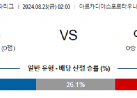 8월23일 UEFA 유로파리그 RFS 아포엘 해외축구분석 스포츠분석