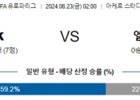 8월23일 UEFA 유로파리그 몰데 엘프스보리 해외축구분석 스포츠분석