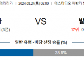 8월24일 프리메라리가 셀타비고 발렌시아 해외축구분석 스포츠분석