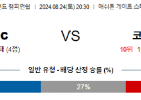 8월24일 잉글랜드챔피언쉽 브리스톨 코벤트리 해외축구분석 스포츠분석