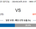 8월24일 잉글랜드챔피언쉽 헐시티 밀월 해외축구분석 스포츠분석