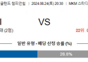 8월24일 잉글랜드챔피언쉽 헐시티 밀월 해외축구분석 스포츠분석