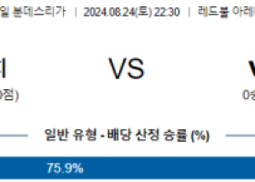 8월24일 분데스리가 라이프치히 보훔 해외축구분석 스포츠분석