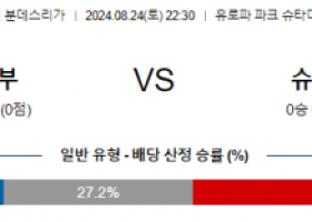 8월24일 분데스리가 프라이부르크 슈투트가르트 해외축구분석 스포츠분석