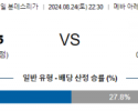 8월24일 분데스리가 마인츠 우니온베를린 해외축구분석 스포츠분석