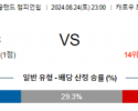 8월24일 잉글랜드챔피언쉽 노리치 셰필드 해외축구분석 스포츠분석