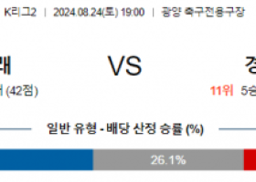 8월24일 K리그 전남 경남 아시아축구분석 스포츠분석