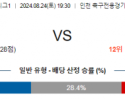 8월24일 K리그 인천 전북 아시아축구분석 스포츠분석