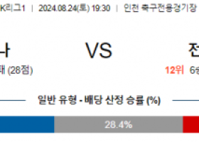 8월24일 K리그 인천 전북 아시아축구분석 스포츠분석