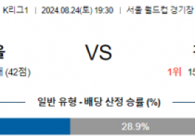 8월24일 K리그 서울 강원 아시아축구분석 스포츠분석