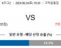 8월24일 K리그2 부산 김포 아시아축구분석  스포츠분석