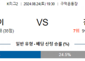 8월24일 K리그2 부산 김포 아시아축구분석  스포츠분석