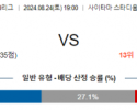 8월24일 J리그 우라와 가와사키 아시아축구분석 스포츠분석