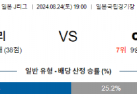 8월24일 J리그 마리노스 세레소 아시아축구분석 스포츠분석