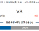 8월24일 J리그 교토 도쿄 아시아축구분석 스포츠분석