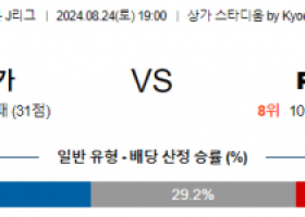 8월24일 J리그 교토 도쿄 아시아축구분석 스포츠분석