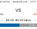 8월24일 잉글랜드챔피언쉽 왓포드 더비 해외축구분석 스포츠분석