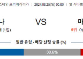 8월25일 프리메라리가 오사수나 마요르카 해외축구분석  스포츠분석