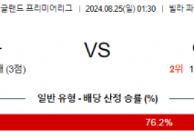 8월25일 프리미어리그 아스톤빌라 아스날 해외축구분석 스포츠분석