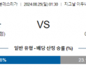 8월25일 분데스리가 도르트문트 프랑크푸르트 해외축구분석 스포츠분석