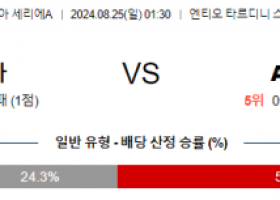 8월25일 세리에A 파르마 AC밀란 해외축구분석 스포츠분석