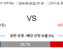 8월25일 세리에A 우디네세 라치오 해외축구분석 스포츠분석